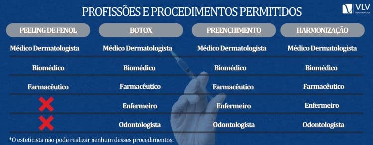 Procedimentos estéticos