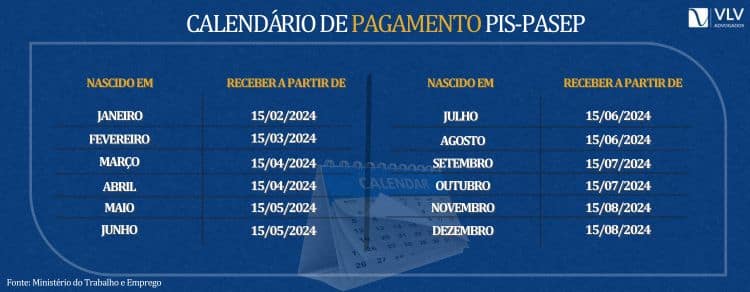 Calendário pagamento de abono salarial.