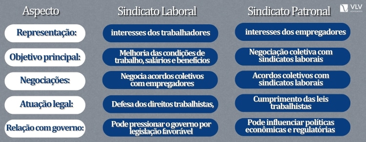  sindicato trabalhista