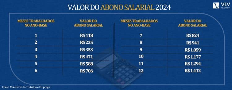 valor abono salarial