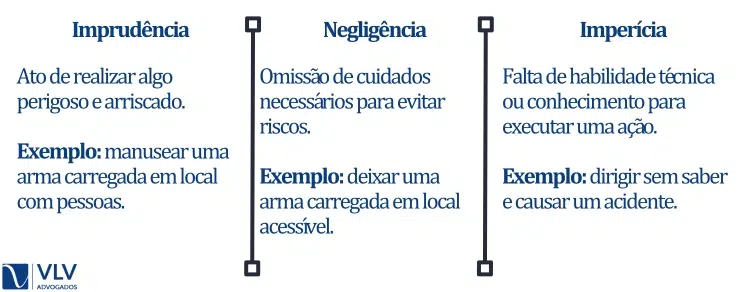 Diferenças entre imprudência, negligência e imperícia