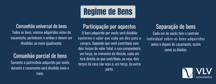 Saiba o que é um Divórcio Litigioso!