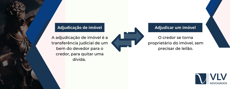 O que significa adjudicaçao de imovel ou adjudicar um imovel