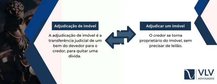 O que significa adjudicaçao de imovel ou adjudicar um imovel