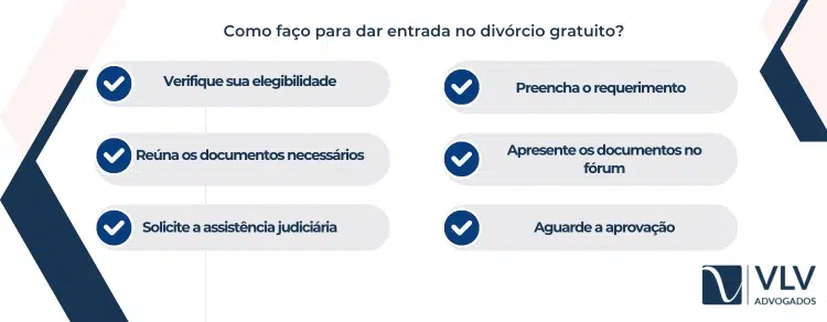 entrada no divorcio gratuito