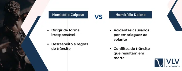 homicidio culposo ou doloso