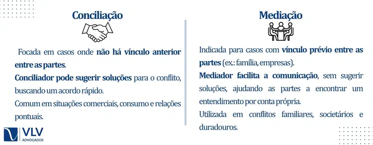 qual-a-diferença-entre-conciliação-e-mediação