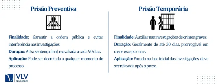 qual-a-diferenca-entre-prisao-preventiva-e-prisao-temporária