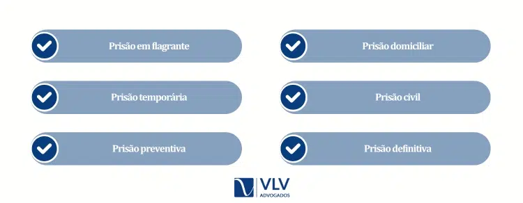 Quais são os tipos de prisão?