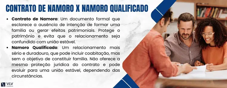 Contrato de Namoro x Namoro Qualificado