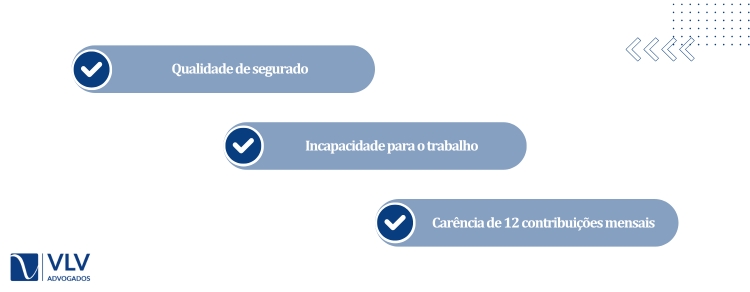 Quem tem direito a receber o auxílio-doença?