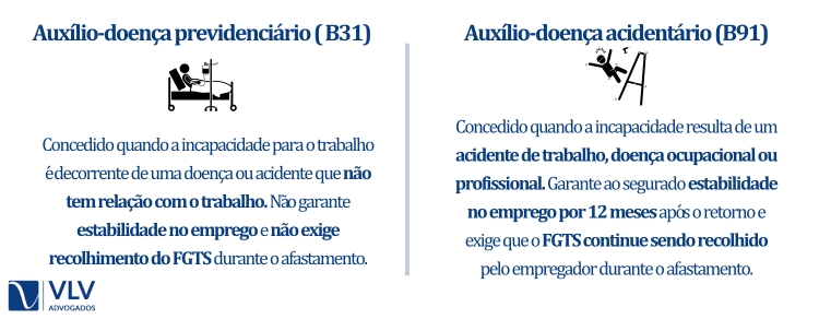 Qual é a diferença entre auxílio-doença previdenciário e auxílio-doença acidentário?