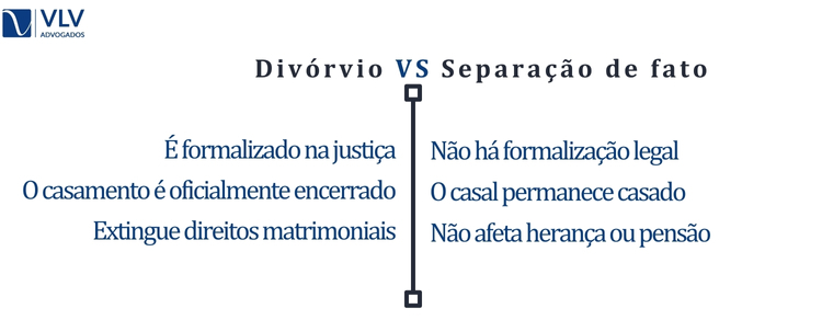 diferenças separação de fato e divórcio