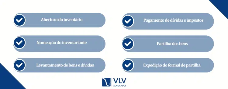 as-fases-do-inventario-judicial