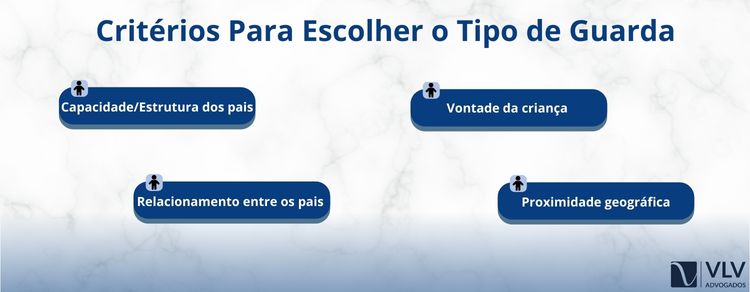 Critérios para Escolher o Tipo de Guarda