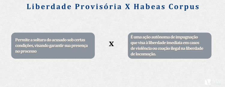 Diferença entre Liberdade Provisória e Habeas Corpus