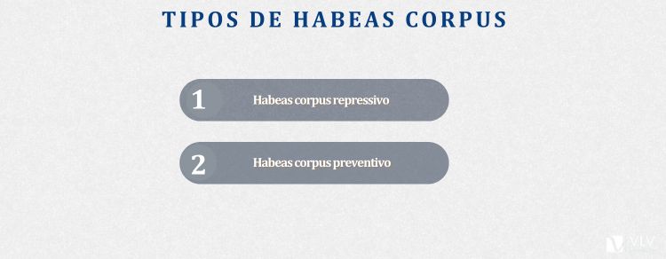 Quais são os tipos de Habeas Corpus?