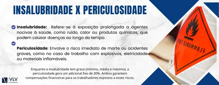 Qual a diferença entre Insalubridade e Periculosidade?