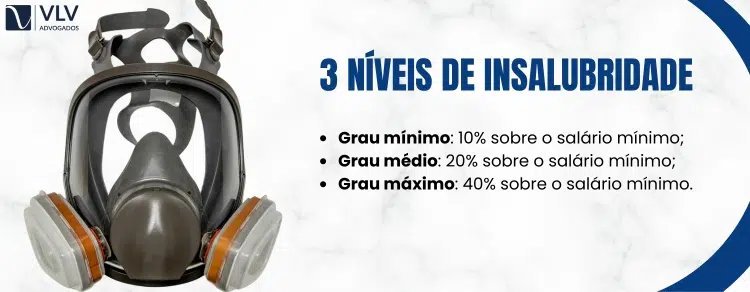 3 níveis de insalubridade grau mínimo grau médio grau máximo