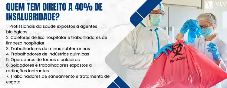 Quais profissões têm direito a 40% de insalubridade?