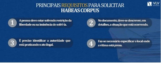 Requisitos para solicitar Habeas Corpus