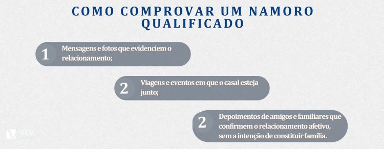 Como comprovar um namoro qualificado?