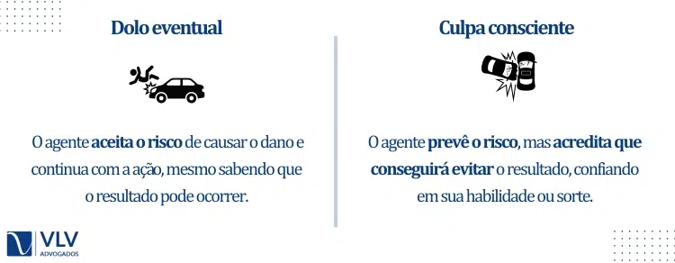 diferenca-entre-dolo-eventual-e-culpa-consciente