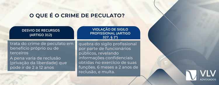O que é o crime de peculato?