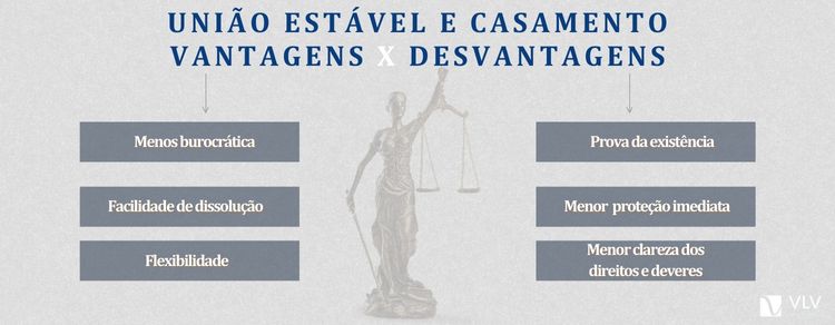 Quais as vantagens e desvantagens da união estável em comparação ao casamento?