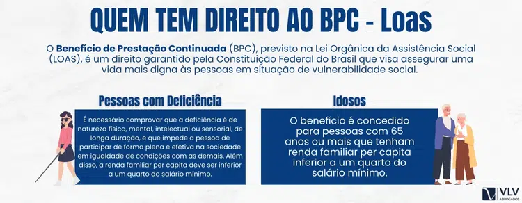 Objetivo e quem tem direito