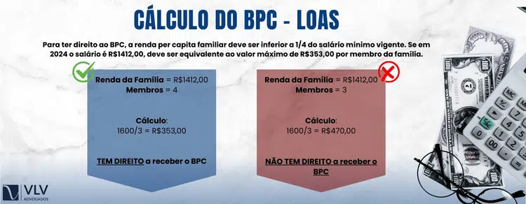 Cálculo da Renda Per Capita