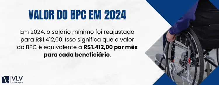 Valor do salário mínimo em 2024