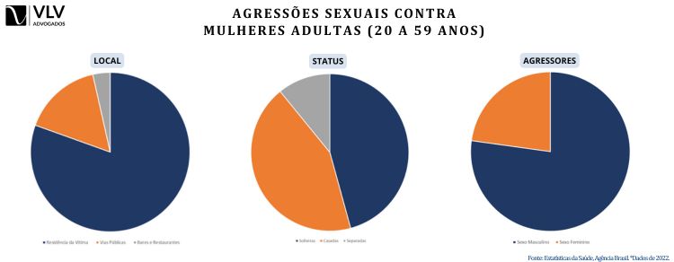 Violência Doméstica e Estupro Dentro de Casa