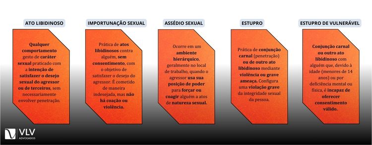 Diferenças entre ato libidinoso, importunação sexual, assédio sexual, estupro e estupro de vulnerável!