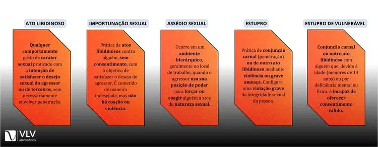 Ato libidinoso x importunação sexual