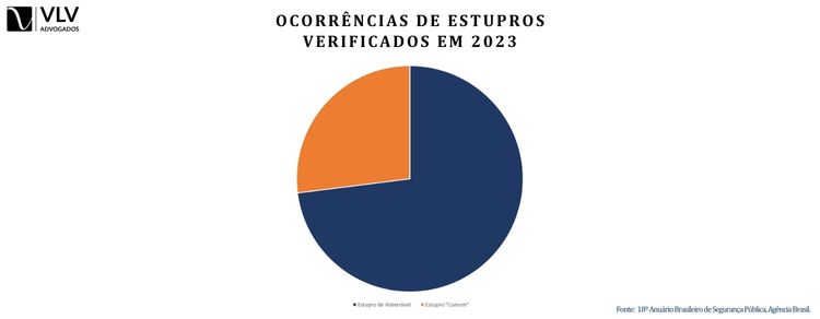 Estupro de Vulnerável 