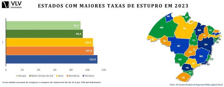 Disparidades Regionais