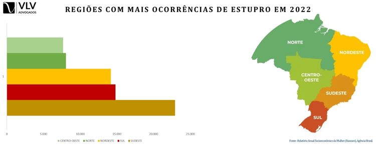 Dados de estupro no Brasil