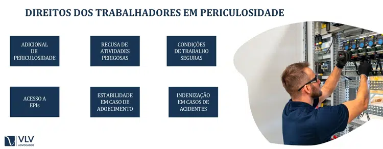 Quais os direitos dos trabalhadores em periculosidade? adicional de periculosidade