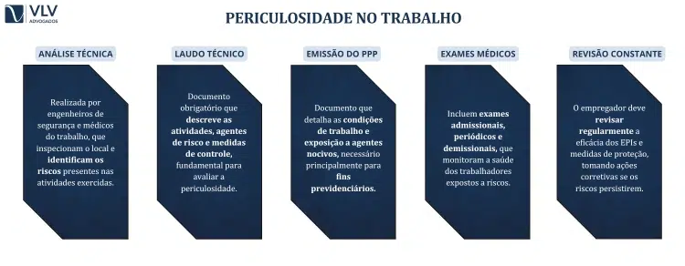 Existem exames específicos para avaliar a periculosidade no trabalho?