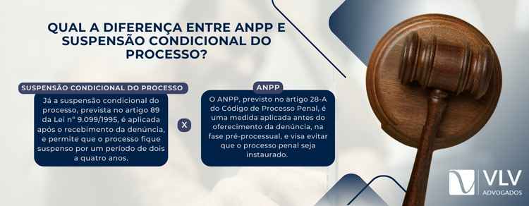 imagem explicativa da diferença entre anpp e suspensão condicional do processo. 