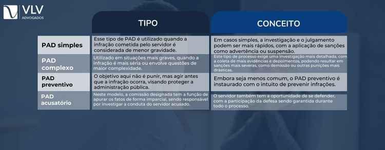 Imagem explicativa tipos de PAD. 