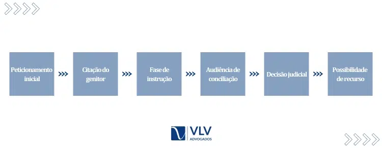 Como ocorre o processo por abandono afetivo?