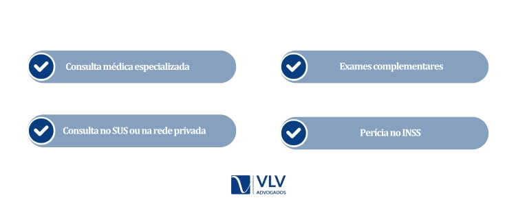 Como conseguir o laudo médico para PcD?