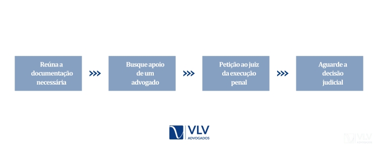 Como faço para pedir a reabilitação criminal para réu primário?