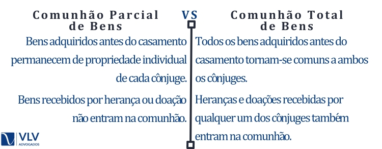 Diferenças entre comunhão parcial de bens e comunhão total de bens