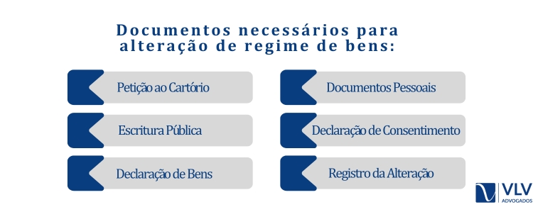 Documentos necessários para alteração de regime de bens: