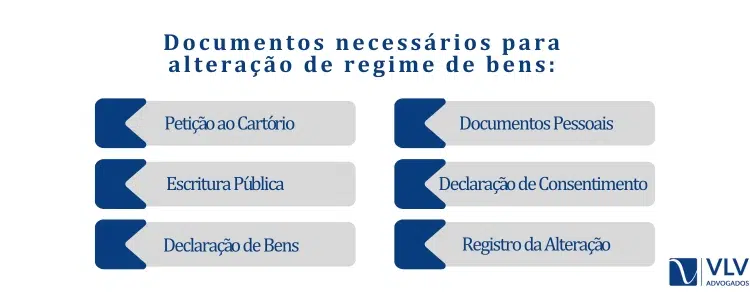 Documentos necessários para alteração de regime de bens: