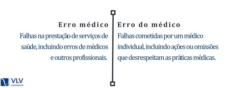 Diferenças entre erro médico e erro do médico