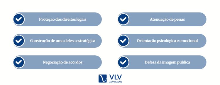 Qual o papel do advogado e a importância do advogado nos casos envolvendo réus primários?